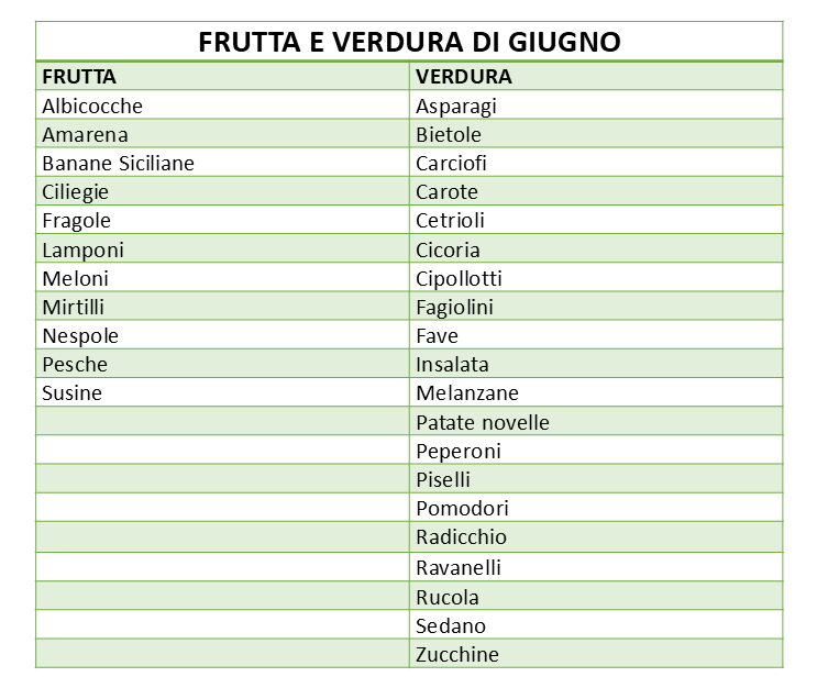 giugno