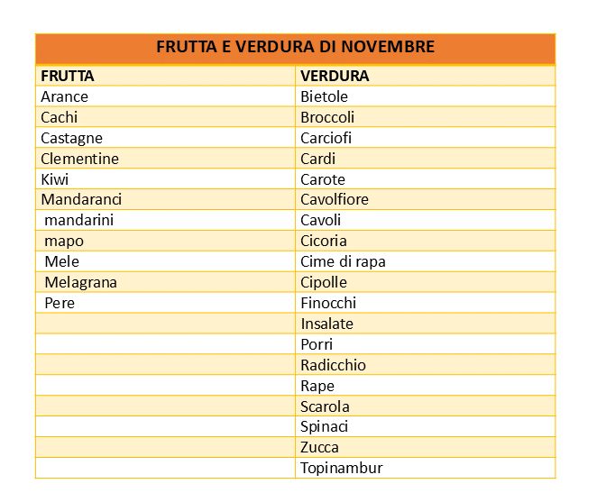 frutta e verdura novembre