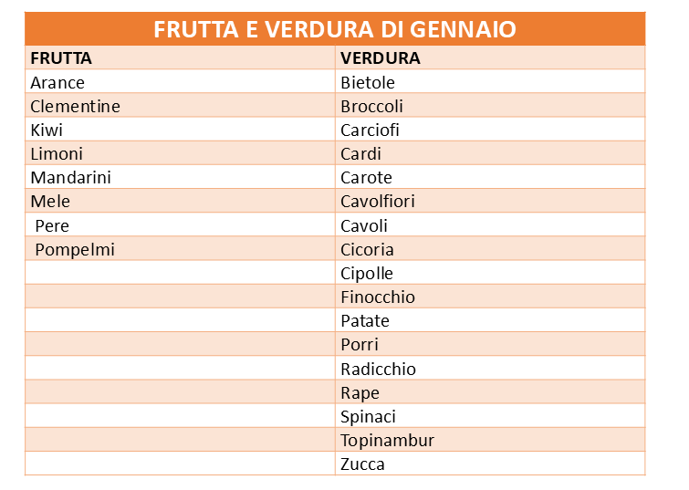 frutta e verdura gennaio