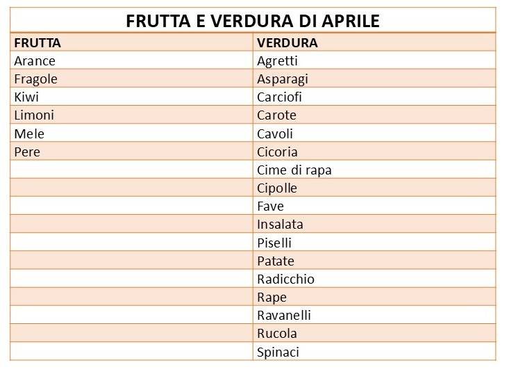 aprile
