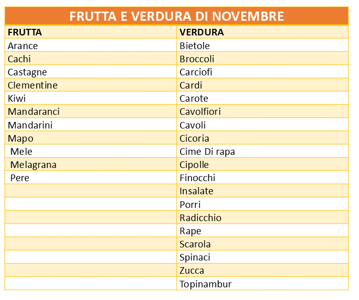 frutta e verdura novembre
