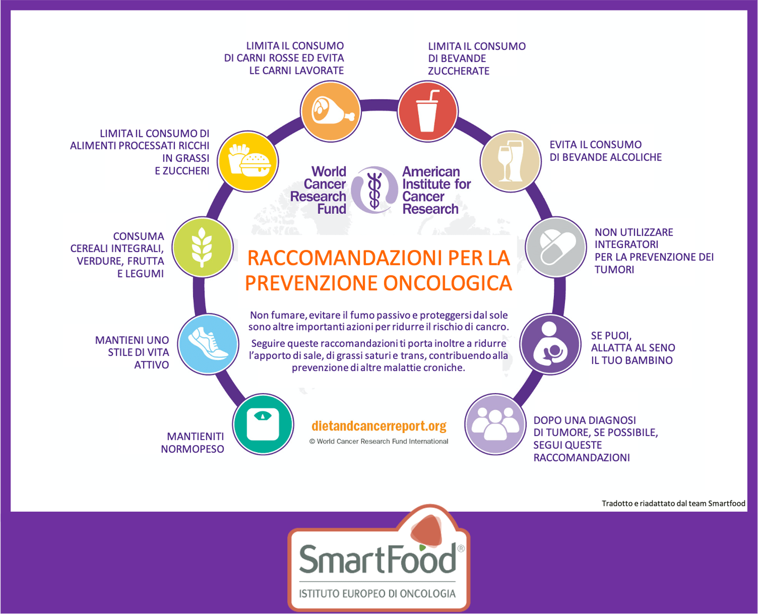 raccomandazioni-wcrf