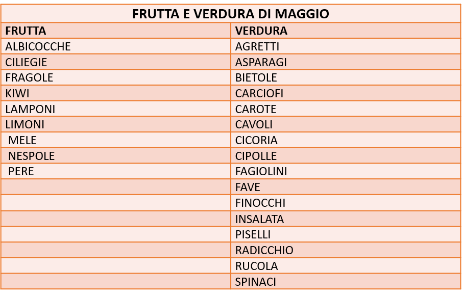 MAGGIO